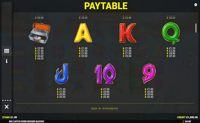 big catch even bigger bass paytable 2