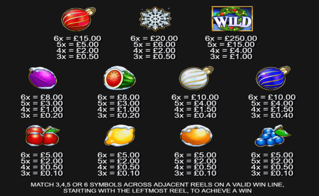big christmas present paytable