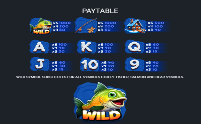 big christmas run paytable