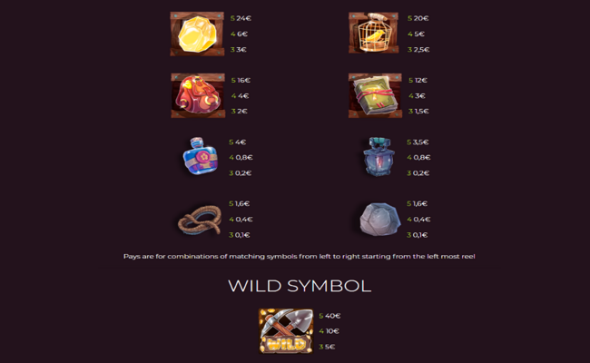 big dig gold deluxe paytable