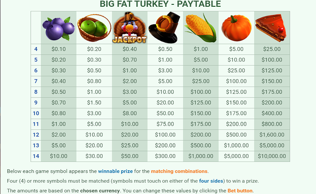 big fat turkey paytable