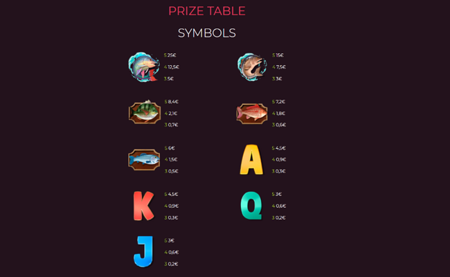 big fisherman deluxe paytable