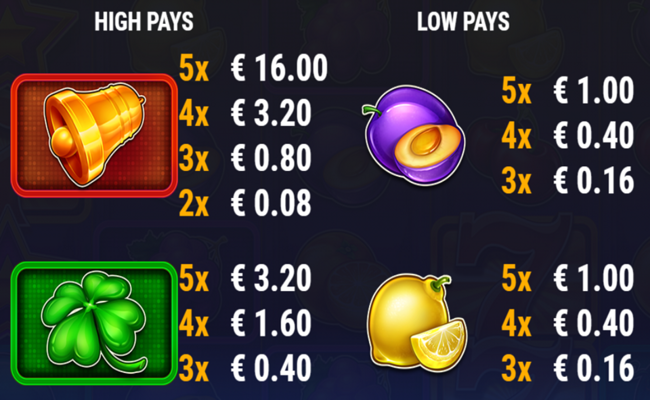 big fruit show paytable