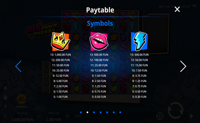 big fruit theory paytable 1