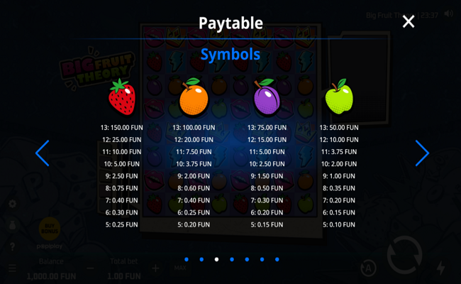 big fruit theory paytable 2