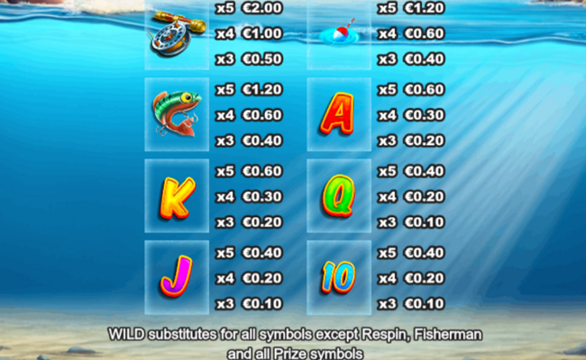 big game fishing rapid riches paytable 2