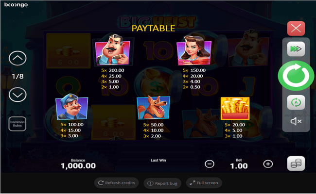 big heist paytable