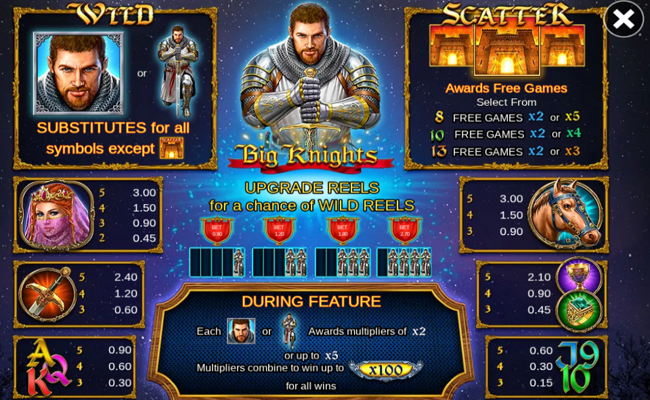 big knights paytable