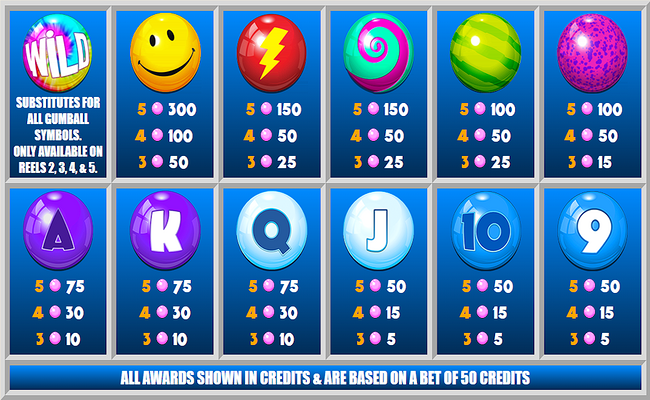 big prize bubblegum paytable