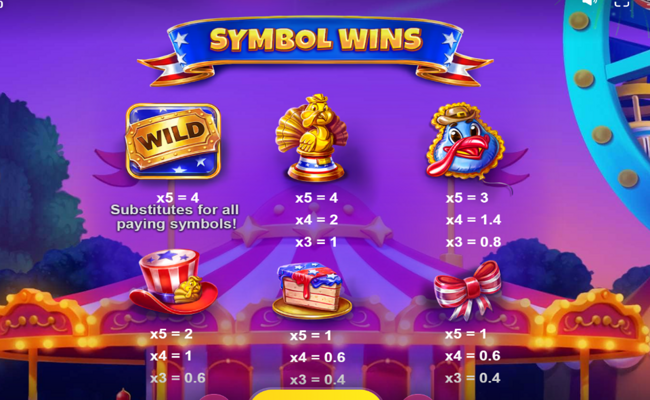 big rich turkeys paytable 1