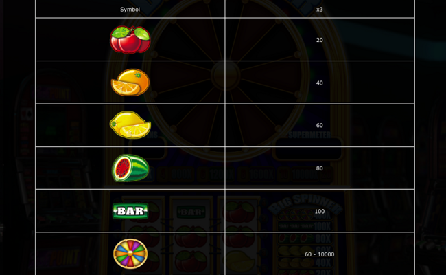 big spinner paytable