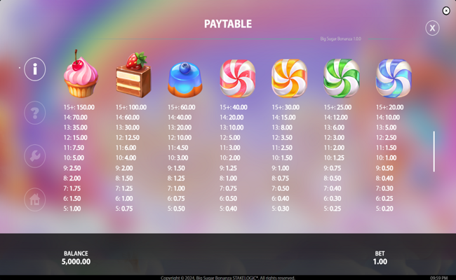 big sugar bonanza paytable