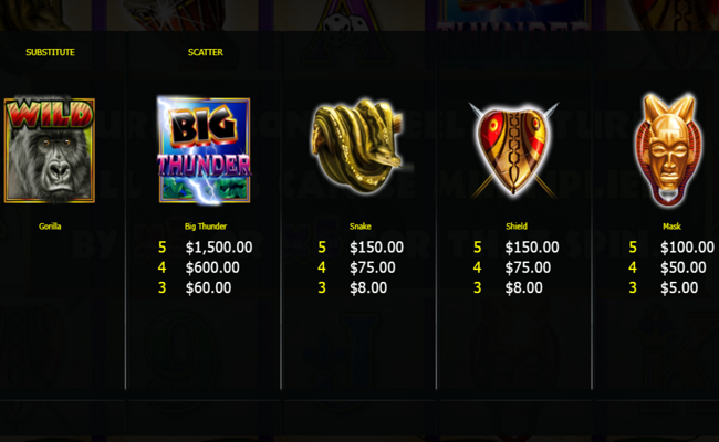 big thunder paytable
