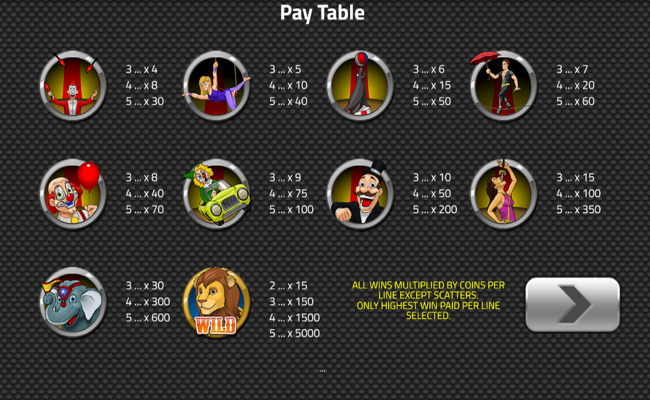 big top circus paytable