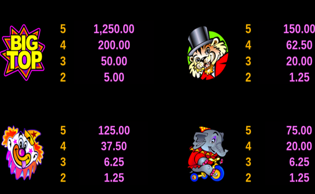 big top paytable 2