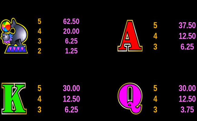 big top paytable 3