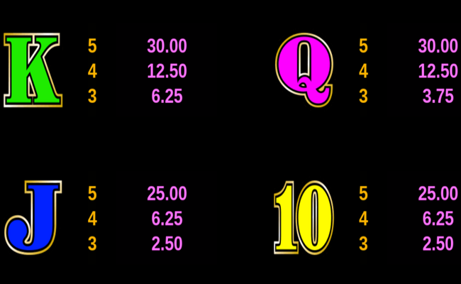 big top paytable 4