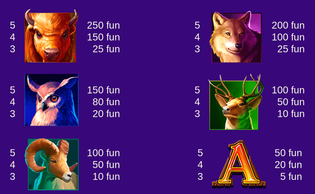 big wild buffalo paytable 1