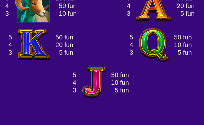 big wild buffalo paytable 2