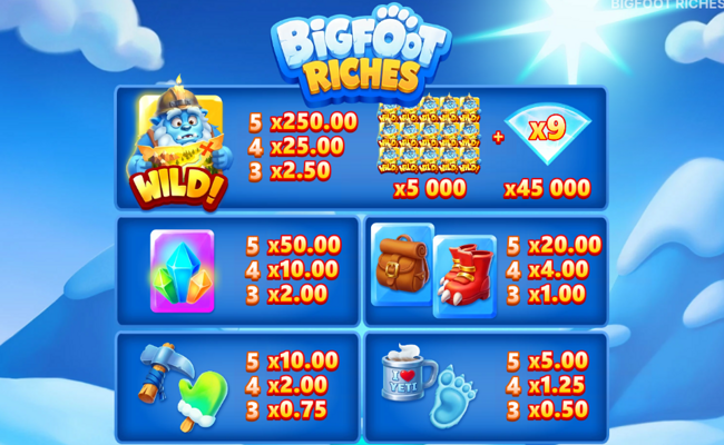 bigfoot riches paytable