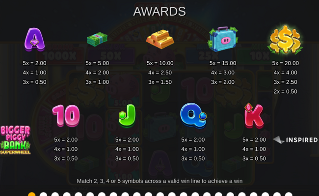 bigger piggy bank super wheel paytable