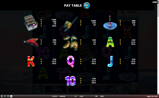 bigger size fishin paytable
