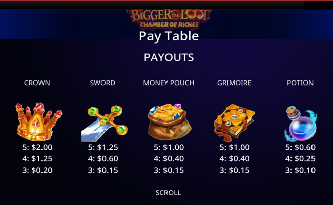 bigger the loot chamber of riches paytable 1