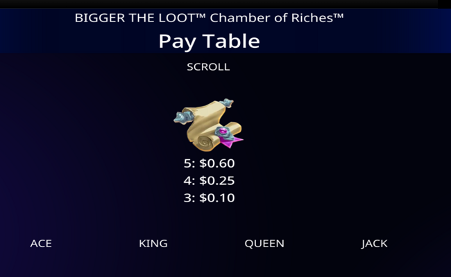 bigger the loot chamber of riches paytable 2