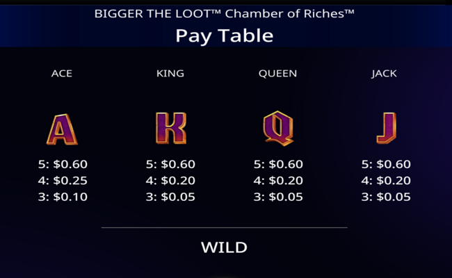 bigger the loot chamber of riches paytable 3