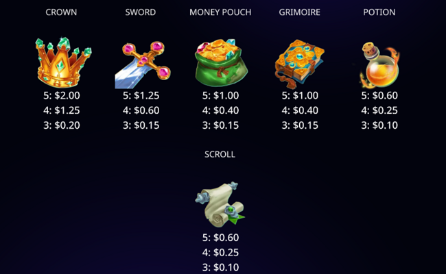 bigger the loot majestic bounty paytable 1