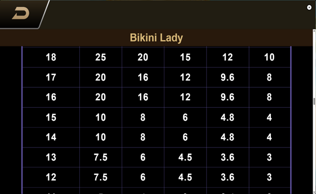 bikini lady paytble 3