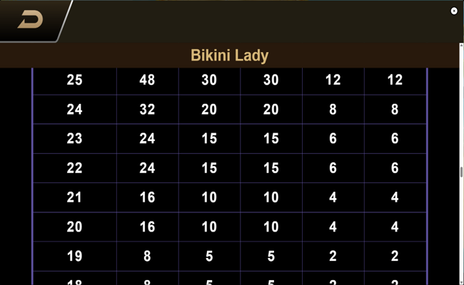 bikini lady paytble 6