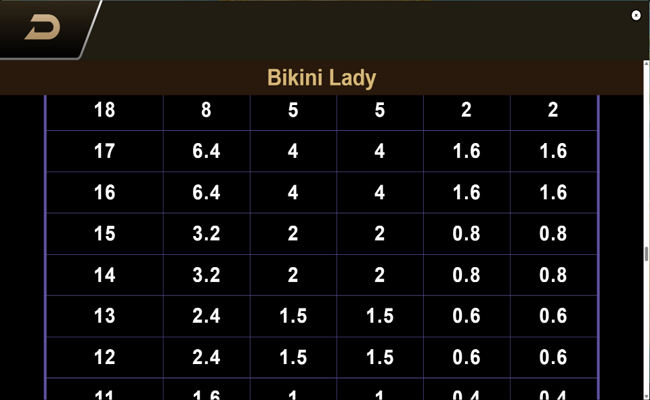bikini lady paytble 7