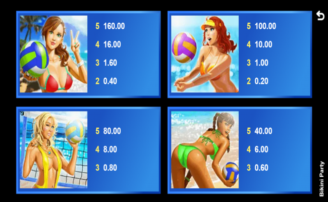 bikini party paytable