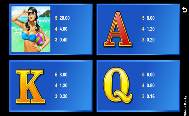 bikini party paytable2