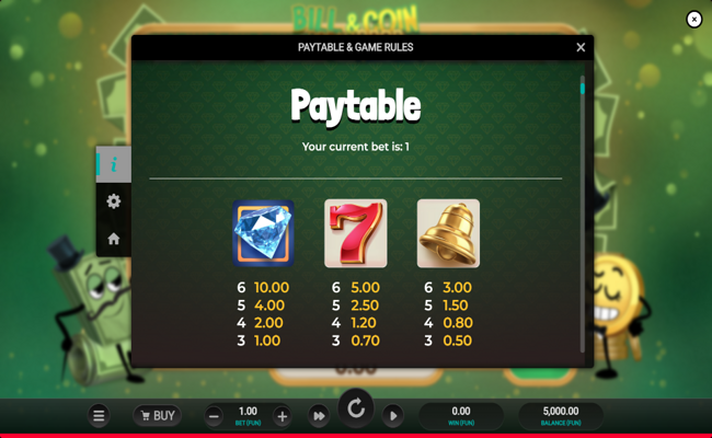 bill and coin dream drop paytable 1