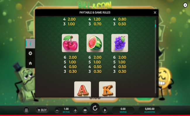 bill and coin dream drop paytable 2