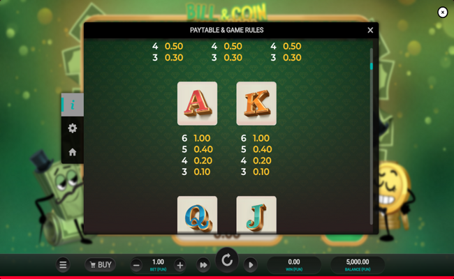 bill and coin dream drop paytable 3