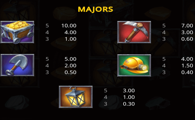 billy bob boom paytable