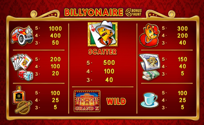 billyonaire bonus hunt paytable