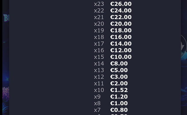 bioluminanza paytable 11