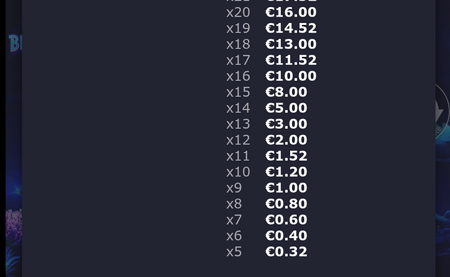 bioluminanza paytable 15