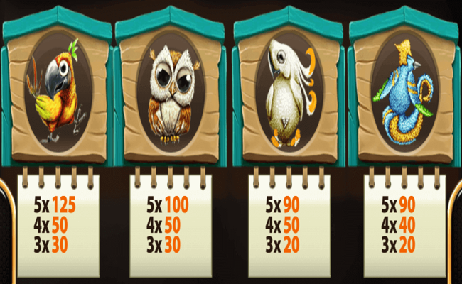 birds nest paytable 2