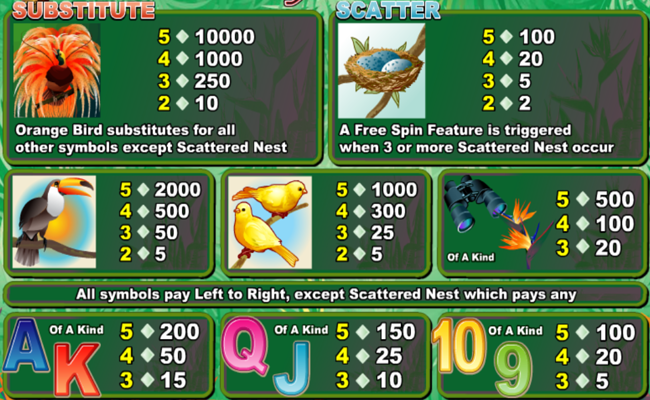 birds of paradise paytable 1