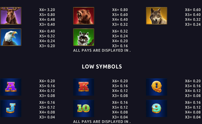 bison moon megaways paytable