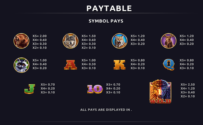 bison moon power combo paytable