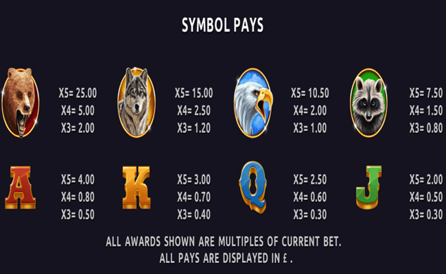 bison moon ultra link and win paytable