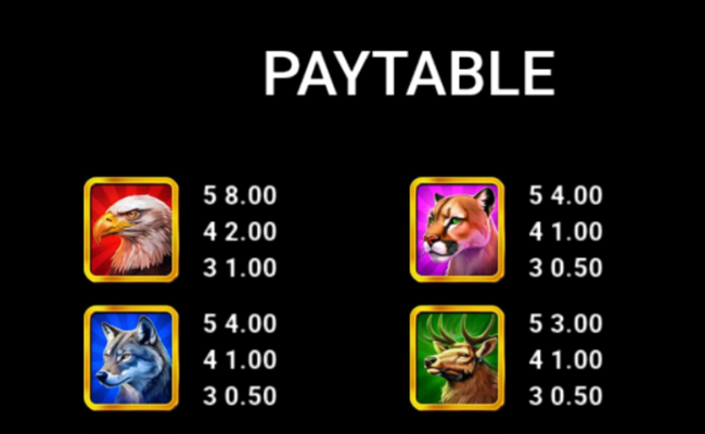 bison ridge power combo paytable 1