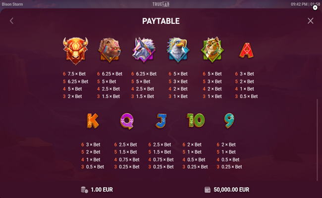 bison storm paytable