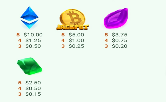 bitcoin bob paytable2